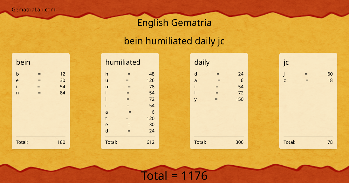 bein humiliated daily jc in english Gematria